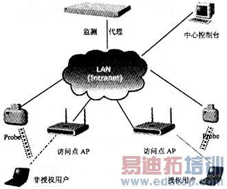 利用无线网入侵手机(入侵无线网盗取别人手机信息)