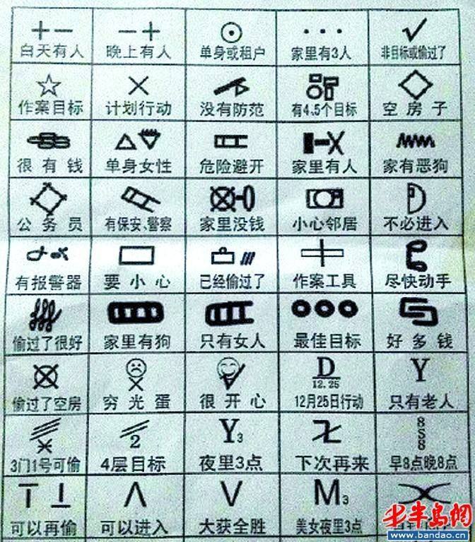 关于门上被做了标记一个圆圈一个差的信息