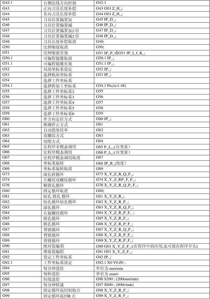 加工中心手编代码(加工中心常用编程代码大全)