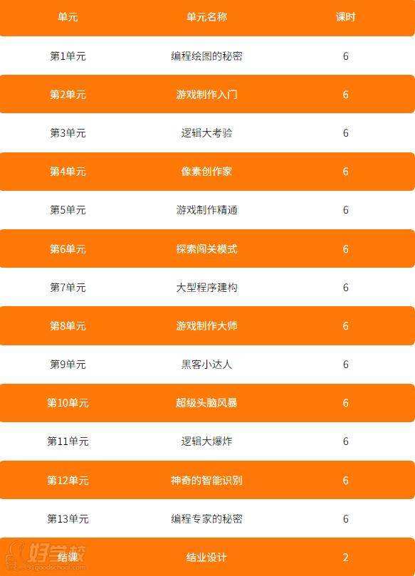 学编程需要多少学费(学编程需要花费多少钱)