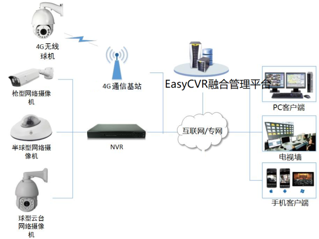 怎样远程传视频(什么软件可以远程传视频)