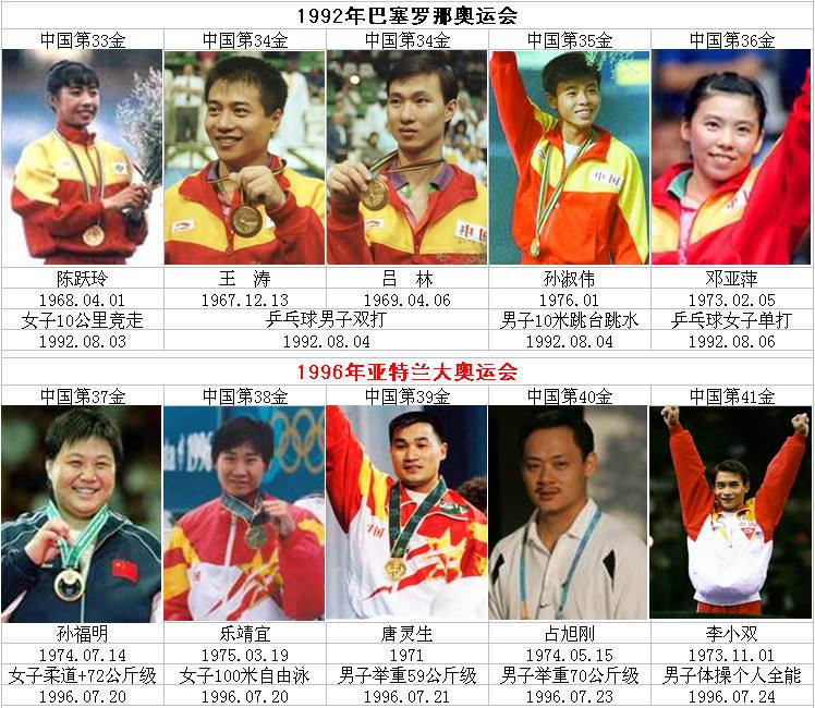 历届奥运会男篮冠军(历届奥运会男篮冠军美国16冠)