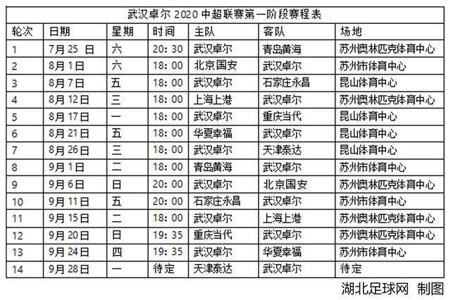 中超赛程(中超赛程2022赛程表时间)