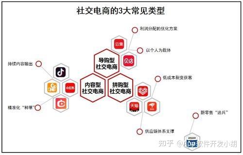 如何建立电商平台(如何建立电商平台帮助学校销售文具)