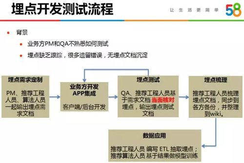 软件测试2个月能学会吗(培训两个月的软件测试能找到工作吗)