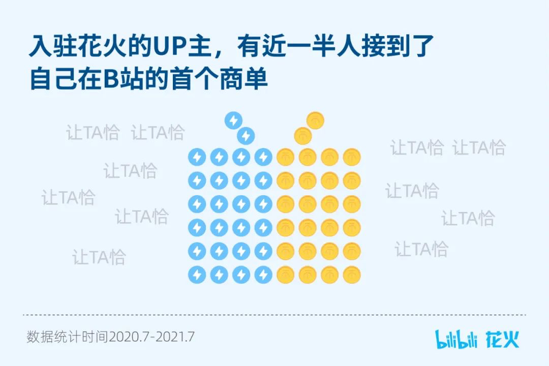 b站对原创视频作者的称呼(b站的视频作品背后有无数优秀的创作者他们简称)