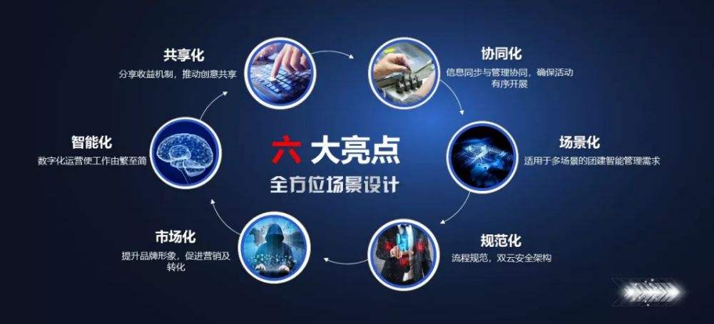 关于黑科技免费软件专业查定位的信息