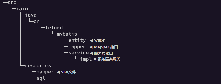 代码自动生成器(自动代码生成技术)