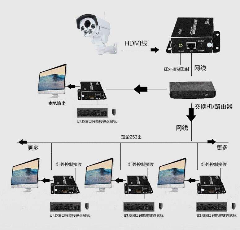 如何远程监控(如何远程监控孩子的平板电脑)
