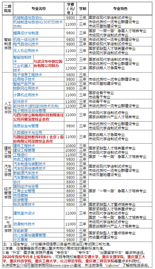 学软件开发学费多少钱(软件技术学费是多少钱一年)