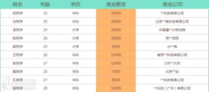 学软件开发学费多少钱(软件技术学费是多少钱一年)