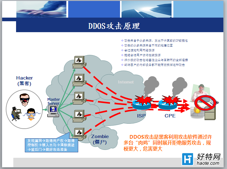 软件攻击方式(攻击软件有哪些)