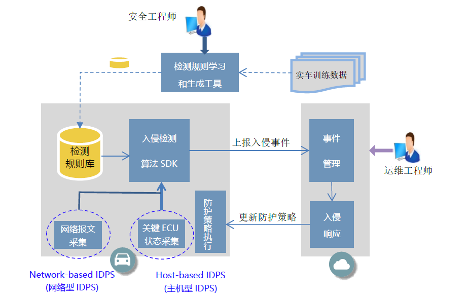 侵入与入侵有什么区别(侵入和进入的区别在哪里)