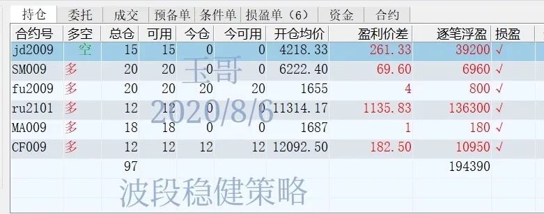 网赌对刷赚钱方法技巧(网赌对刷流水一天赚几百)