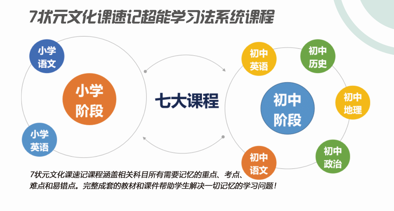 清华学霸七步记忆法(清华学霸都在用的记忆法)