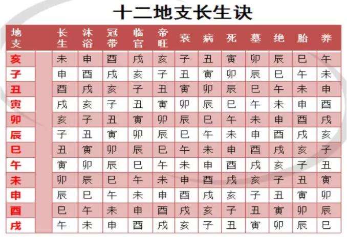 出生年月日时辰算命表(出生年月日时辰算命表农历网)