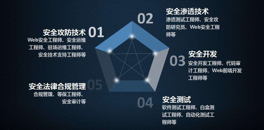 网络安全测试工具(网络安全测试工具有哪些)