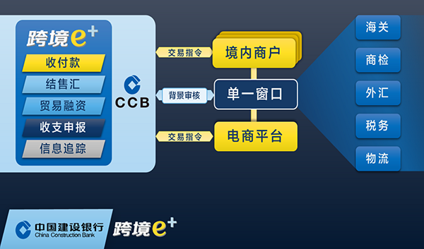 电商平台基本操作是什么(电商平台实操的流程分别是什么)