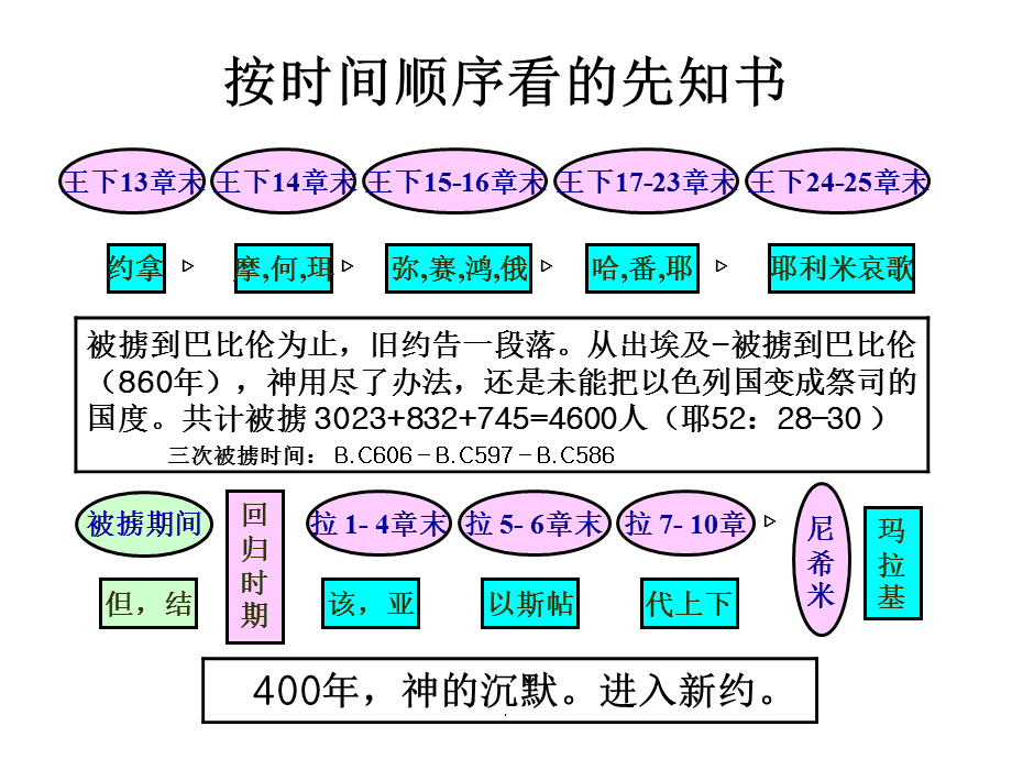 先知拿单的书是什么内容(先知拿单的书是什么内容?)