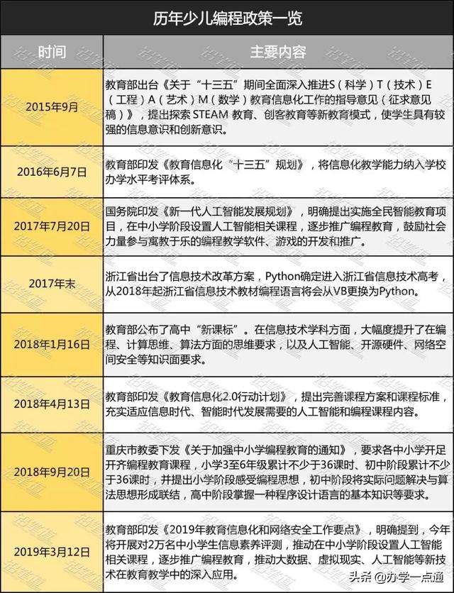 编程多少钱一个月(数控编程多少钱一个月)