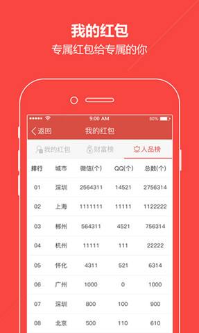 微信自动抢红包神器2019新版(微信自动抢红包神器2020新版免费)