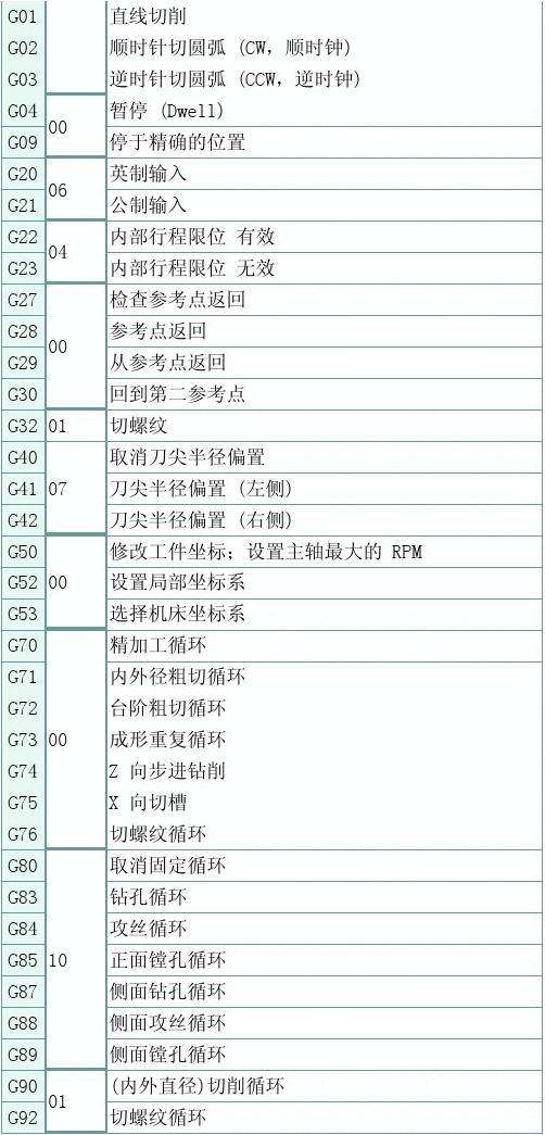 关于各种手机指令命令代码大全的信息