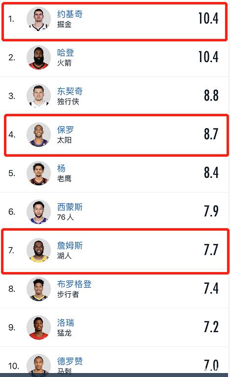 nba总得分榜历史排名(库里nba总得分榜历史排名)