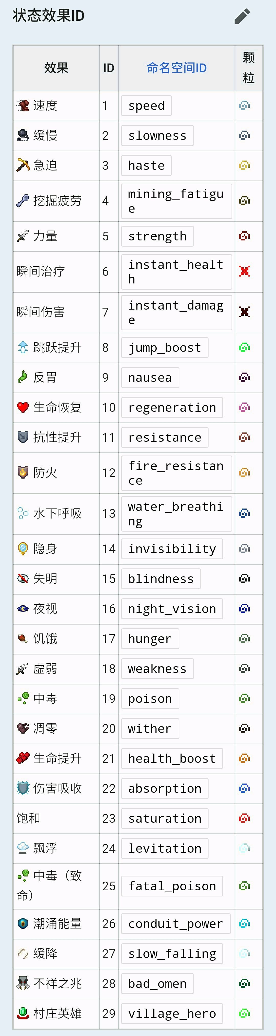我的世界指令大全复制软件(我的世界实用的指令直接复制)