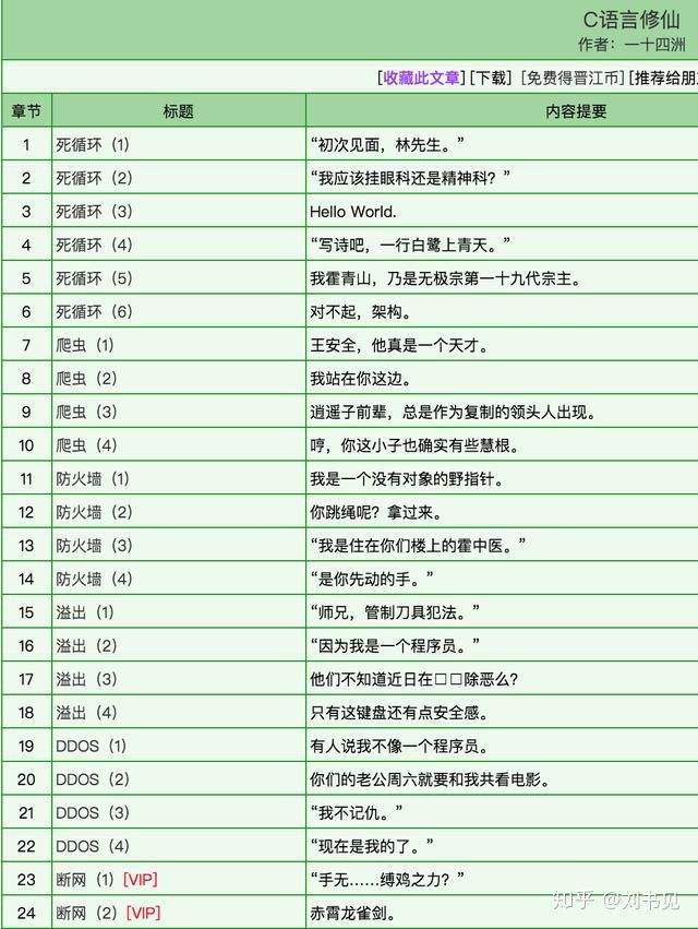 女主是黑客queen的小说的简单介绍