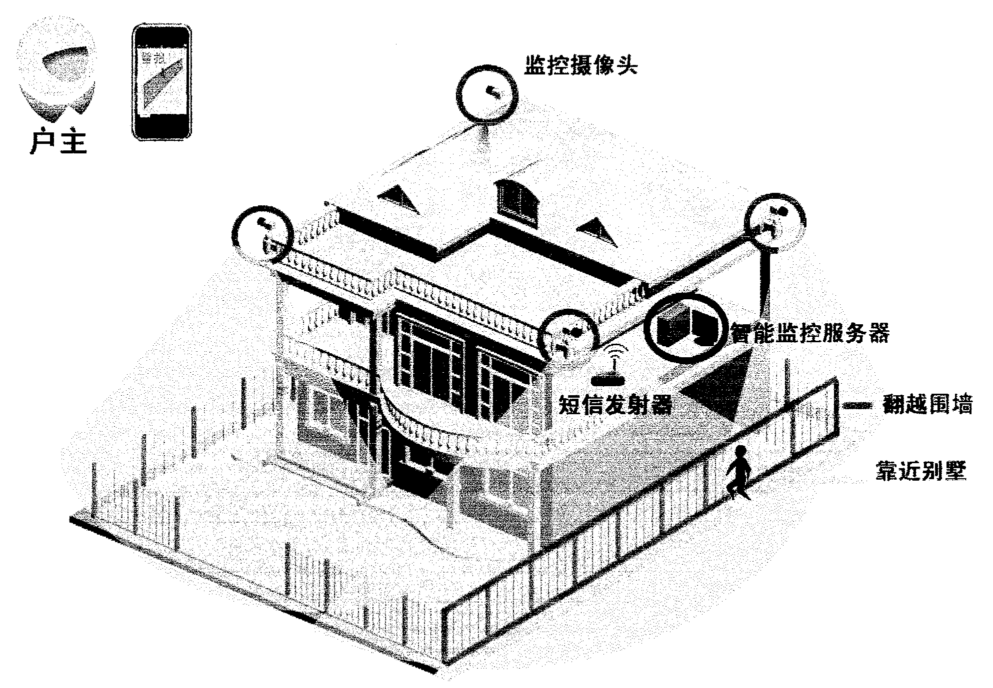 怎样入侵别人家的监控(如何入侵别人的监控系统)