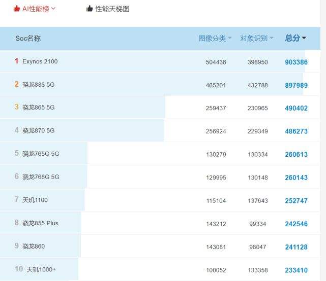 包含免费跑分接单平台苹果的词条