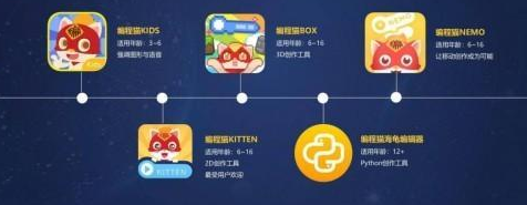 编程猫app(编程猫app下载多少钱)