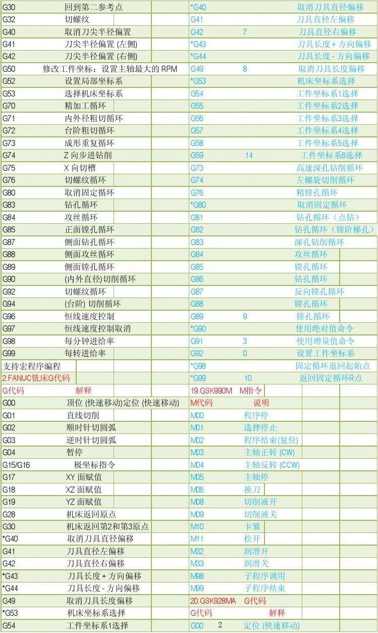 新手代码编程教学(新手代码编程教学入门)