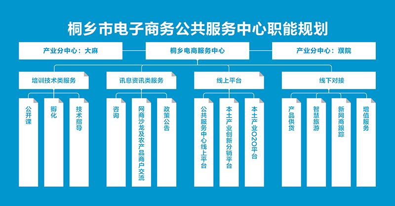 如何建立一个信息平台(如何构建信息系统网络平台)