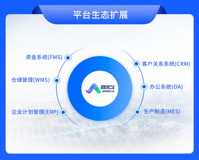 如何建立一个信息平台(如何构建信息系统网络平台)