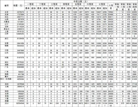 大乐透最新开奖消息(大乐透最新开奖结果今天)