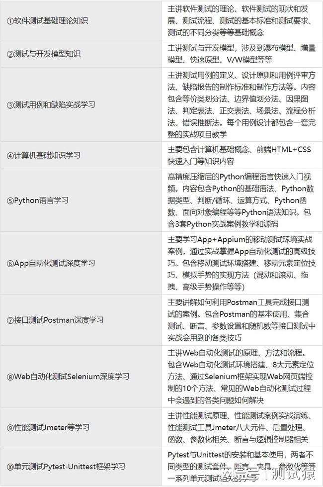 女生学软件测试难不难(女生适合做软件测试工作吗)