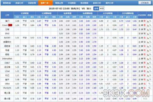 瑞典vs乌克兰比分预测(瑞典vs乌克兰比分预测老徐说球LX)
