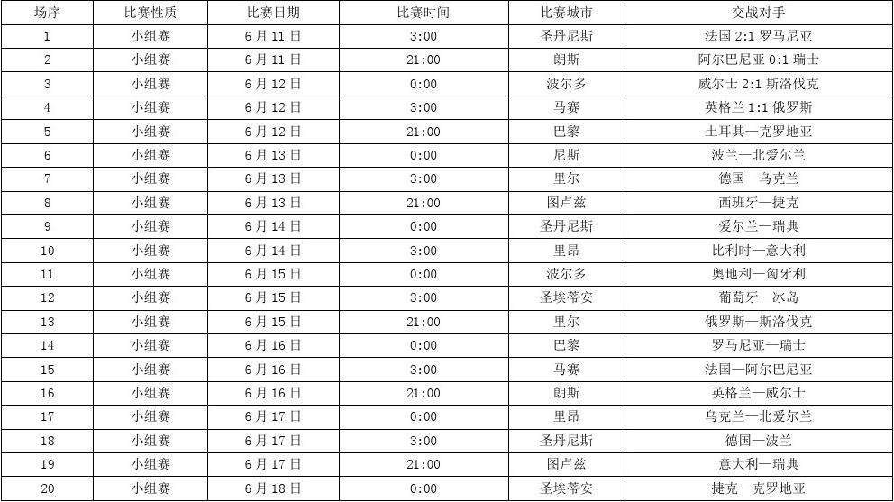 2016欧洲杯赛程表(2016欧洲杯赛程表比分角球)
