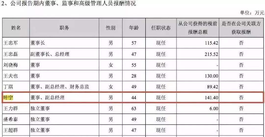 郭盛华年薪多少(郭盛华现在怎么样)