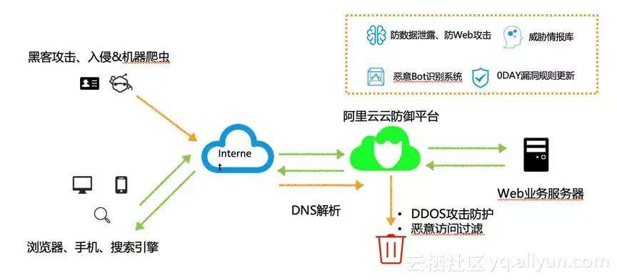 在线DDoS攻击(免费ddos在线攻击平台)