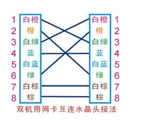 网线水晶接头接法图片(网线水晶头接法详细图解)