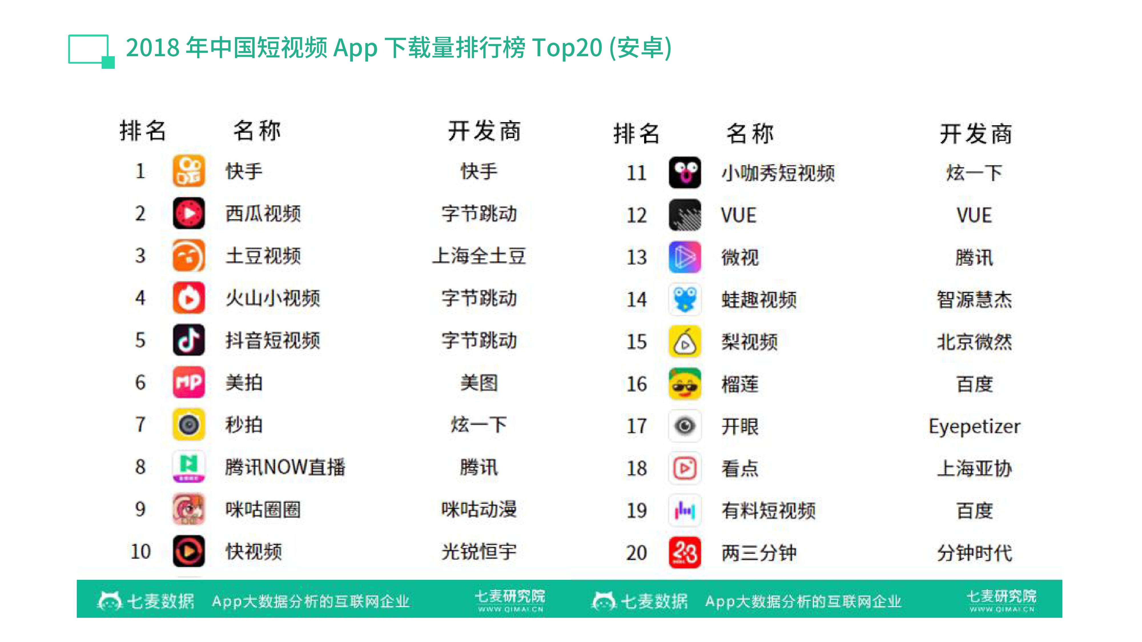 短视频app大全(幸福宝短视频app大全)