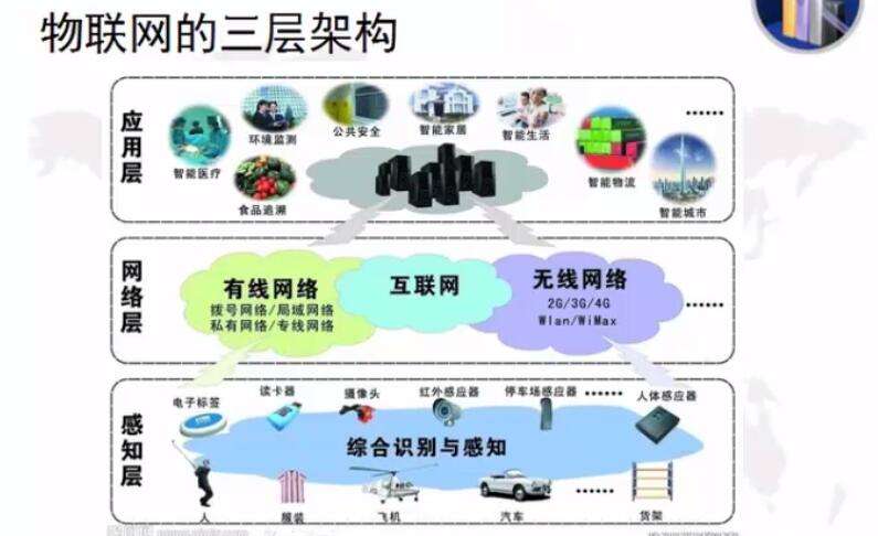 简述几个常用的网络软件(常用的网络应用软件有哪些)