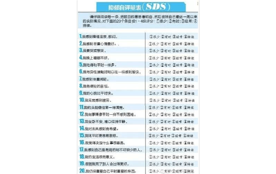 心理抑郁程度测试(心理抑郁程度测试评分)