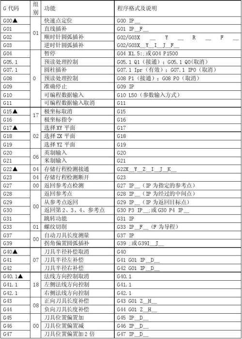 oppo指令代码大全(oppo版本指令代码大全)