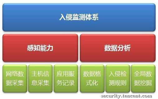 网络入侵的特点是(网络入侵的原理是什么)