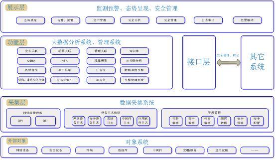自建网络平台有哪些(网络平台软件怎么创建)