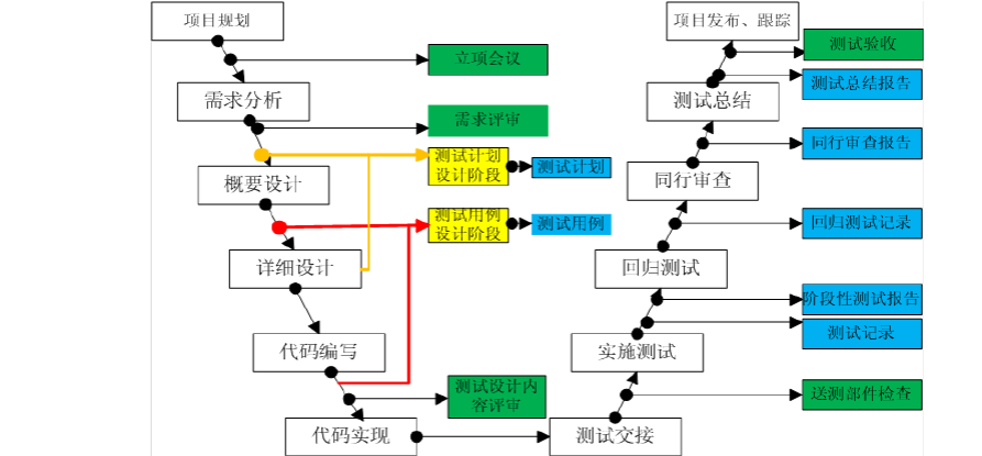 软件测试是干什么的(软件测试是干什么的自学要多久)