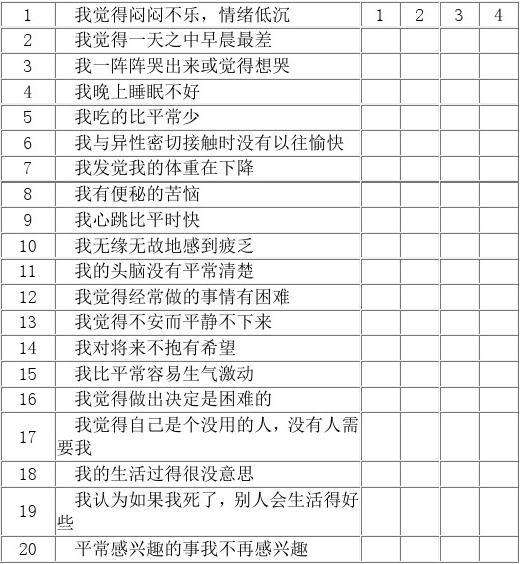 抑郁测试sds(抑郁测试SDS免费)